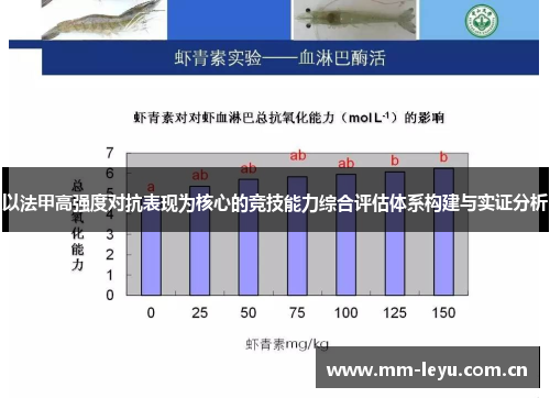 以法甲高强度对抗表现为核心的竞技能力综合评估体系构建与实证分析
