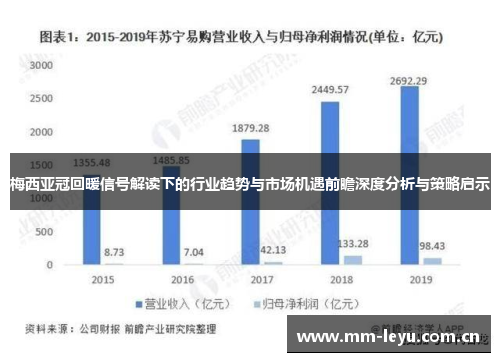 梅西亚冠回暖信号解读下的行业趋势与市场机遇前瞻深度分析与策略启示